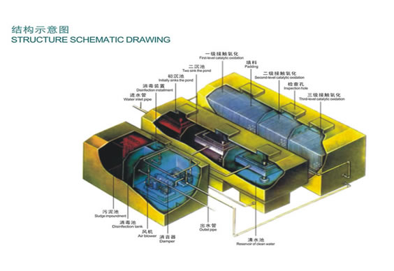 地埋生化一體化設(shè)備2.jpg 地埋生化一體化設(shè)備2.jpg